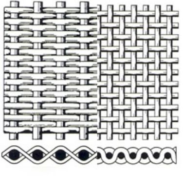 Woven Wire Cloth, Plain Dutch Weave